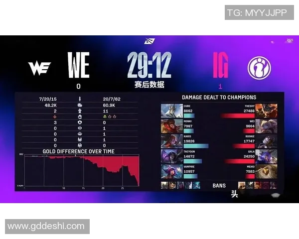 赛后复盘：IG与BLG对决中个人能力的深度分析与比较