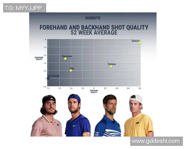 重庆网球队速度对比深度解析揭示运动员训练与比赛表现的关系